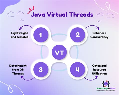  Java Concurrency in Practice: Unveiling Threads and Weaving Parallelism into Your Code