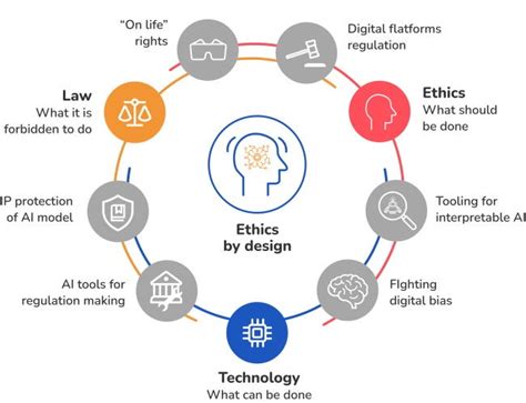  Navigating Engineering Ethics: Exploring Moral Dilemmas in Technological Advancements!